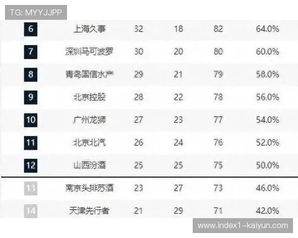 NBA常规赛趋势揭示 防守效率前五球队均占季后赛席位 NBA常规赛趋势揭示 防守效率前五球队均占季后赛席位